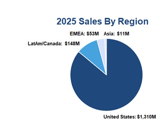 Geographies: United States, Lat.Am./Canada, Asia,EMEA